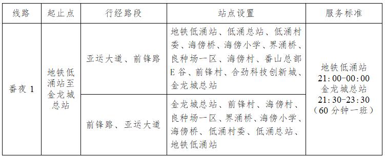 番夜1线正式开通公交地铁无缝接驳